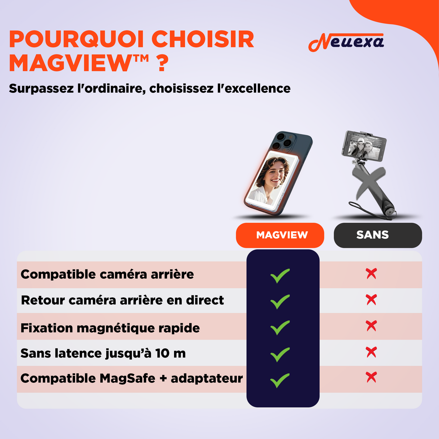 MagView | Écran miroir magnétique pour des selfies professionnels avec votre caméra arrière